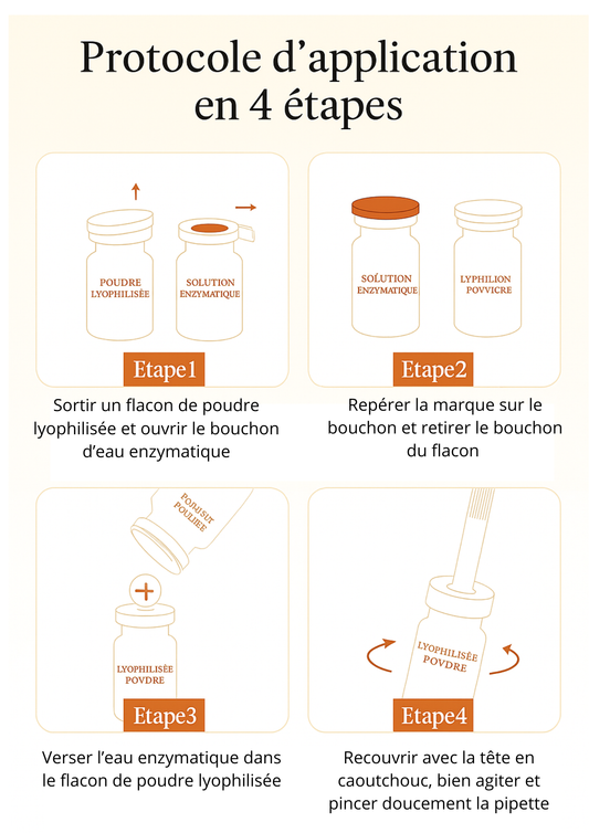 BIOAOUA Oligopeptide mimétique  soin régénérant haute performance (모방 올리고펩타이드)